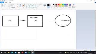 Snowflake Internal & External Stages