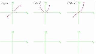 Six Basic Functions