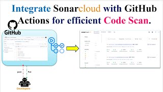 Efficient GitHub Code Scanning with SonarCloud and GitHub Actions | SonarQube | GitHub | Code Scan