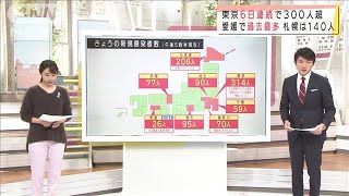 東京6日連続300人超　愛媛で過去最多　札幌は140人(2020年11月23日)