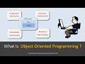 What Is Object Oriented Programming ? |  Fundamental OOP Concepts | Object And Class Explained