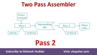 9. Pass - 2 Assembler of Two-pass assembler in System Software by Dr. Mahesh Huddar