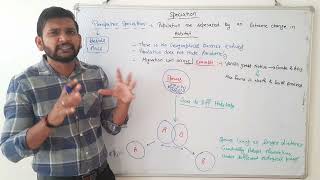 Parapatric Speciation|CSIR NET|