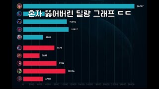 결국 흑화해버린 나..