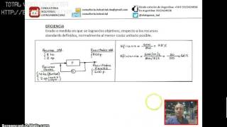 EFICACIA EFICIENCIA EFECTIVIDAD PRODUCTIVIDAD