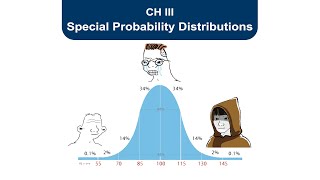 Probability | Ch3 - Special probability distributions |