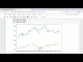 Matplotlib Line Plots: Visualize Stock Prices, Custom Themes (ggplot/538), and Styling in Python