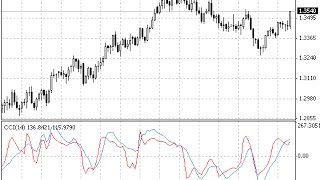 Digital CCI Woodies – indicator for MetaTrader 4