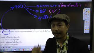 ติวผู้สอบบัญชีภาษีอากร วิชาประมวลฯ (เฉลยภาษี : ปรนัยข้อ 61)