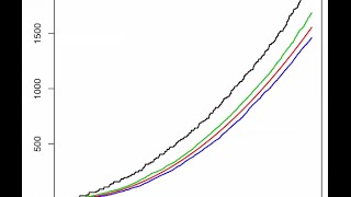 K Function