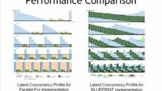 Multicore Programming: Parallel First, Serial Later (Part 3)