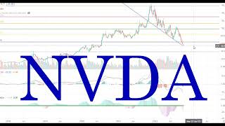 10-16-22 Semiconductor Technical Analysis: SOXX, AMD, NVDA, & AVGO. At Support or Room to Fall?