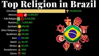 Top Religion Population in Brazil 1900 - 2100 | Religion Population Growth