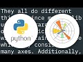 When to use cla(), clf() or close() for clearing a plot in matplotlib?