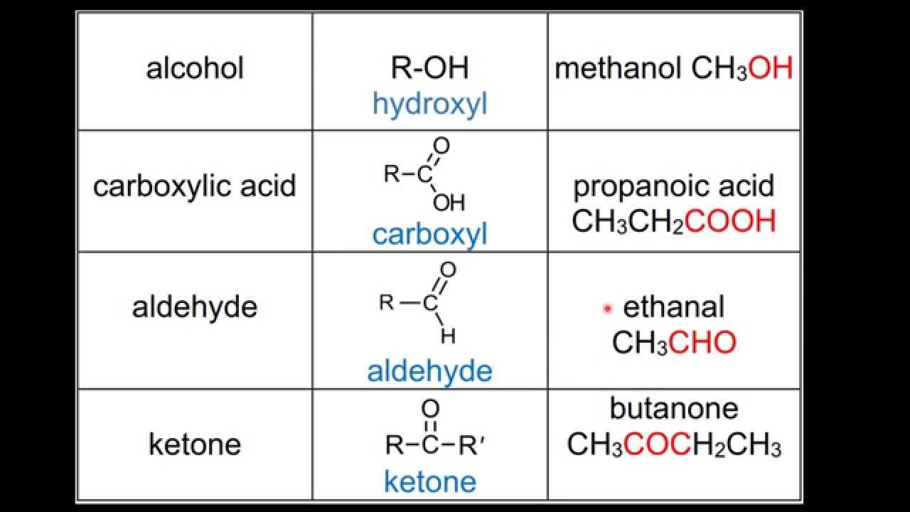 Alcohol Functional Group Examples