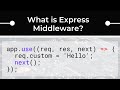 What is Express middleware and how does it work? (in-depth)