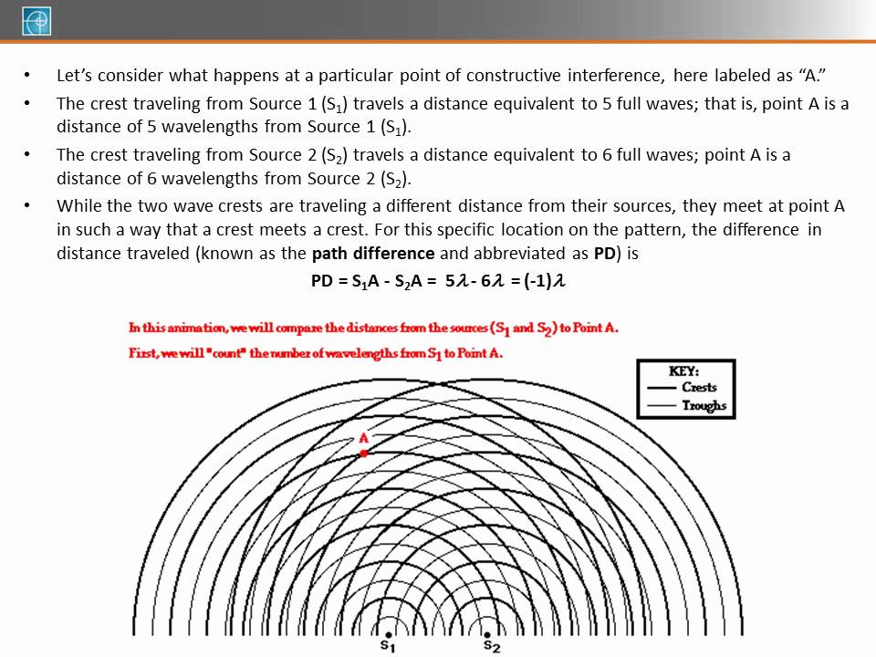 03. Conditions For Constructive And Destructive Interference - YouTube