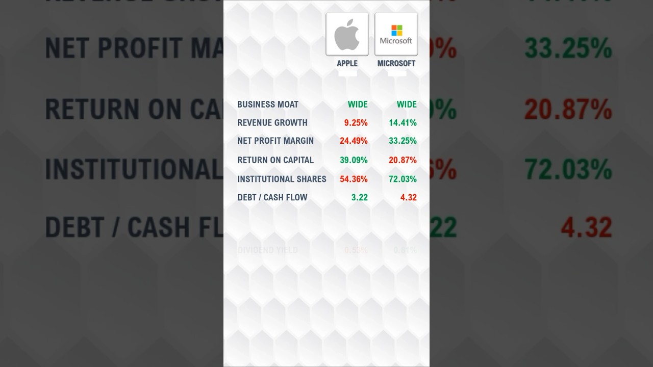 AAPL Vs MSFT Stock Comparison | Which Is A Better Investment? # ...