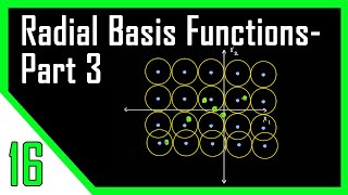 Training of RBF Networks | Neural Networks