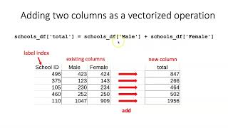 009af Creating a calculated column in a pandas DataFrame