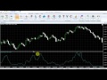 VertexFX Client Side VTL Indicator - Candles Ratio