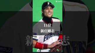 好きなプロ野球選手ランキング作った〜🤭