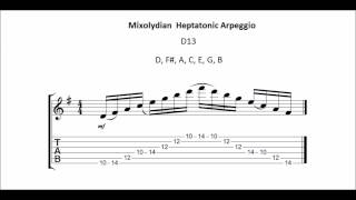 Major Scale and its Modes: Heptatonic Arpeggios for Guitar