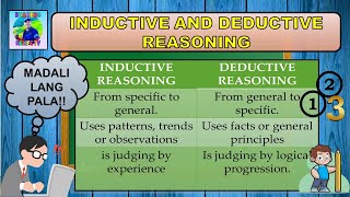 Inductive and Deductive Reasoning (Tagalog)