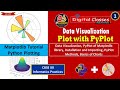 Demo - Matplotlib Tutorial | Data Visualization Part -1 | Introduction to PyPlot | CBSE XII IP