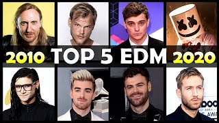 Top 5 Most ICONIC EDM Songs Of Each Year (2010 to 2020)