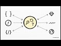 JS | Objects and Prototypes