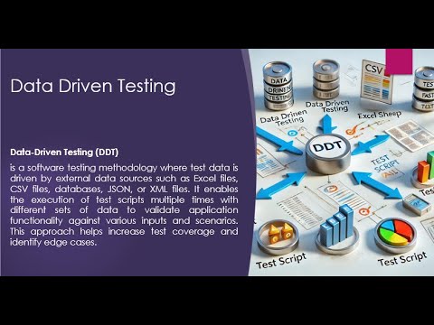 Data Driven Testing With Playwright Youtube