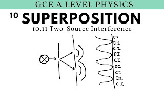 GCE A Level Physics | Two Source Interference (Superposition Chapter)