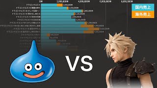 ドラクエ vs FF  世界売上本数ランキング【動画でわかる統計・データ】