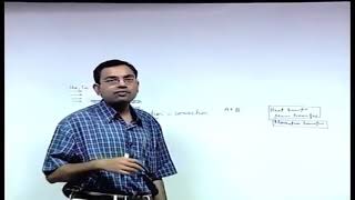 Lecture 42 : Convection diffiusion equation