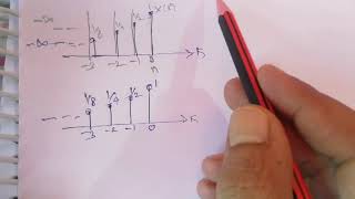 Convolution Sum : Unit Step & Exponential Sequence