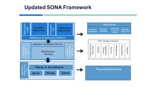 Cisco CCNP Implementing Cisco IP Routing (Route) v2.0 Training | John Academy