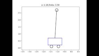 [PythonRobotics] Model Predictive Control: MPC for inverted pendulum cart