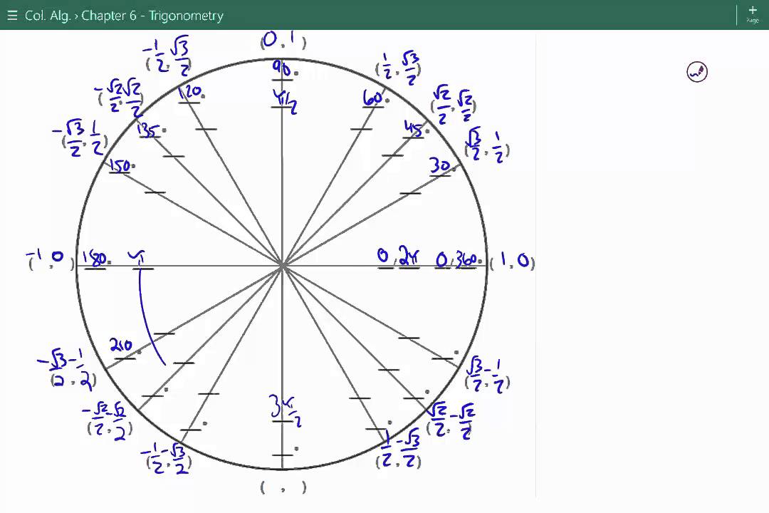Unit Circle Explained Youtube