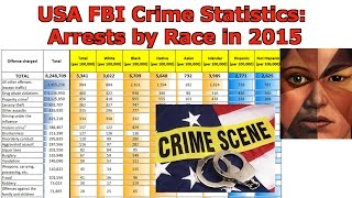 USA FBI Crime Statistics: Arrests by Race in 2015