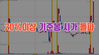 20%이상 기준봉 시가 돌파 /  예스트레이더 조건검색식 및 키움 지표설정