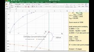 Ponchon Savarit Graphical Method Example and Solution (The Easiest Way)