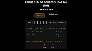 Range Sum of Sorted Subarray Sums - Leetcode 1508 - Java