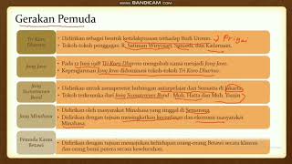 Pergerakan Nasional Politik, Indische Partij, Gerakan Pemuda, Gerakan Wanita