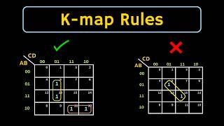 Karnaugh Map (K-map) Rules for Simplification Explained
