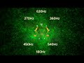 8D 369 Nikola Tesla Sound Healing Circle I Decalcify, Cleanse and Activate  Pineal Gland, BalanceDNA