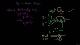 91 Synchronous and Asynchronous Reset Design