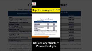 Bank jobs DM 2 salary structure / Deputy manager 2 CTC 😊 which Bank ? any idea ? #careeradvisor24