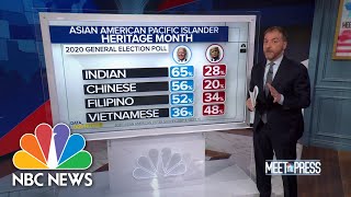 AAPI Population Growth Brings Changes To Politics | Meet The Press