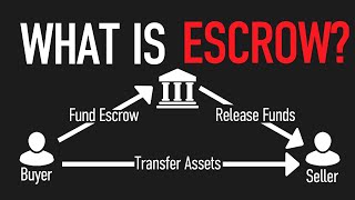 What is Escrow? — Escrow Accounts Explained